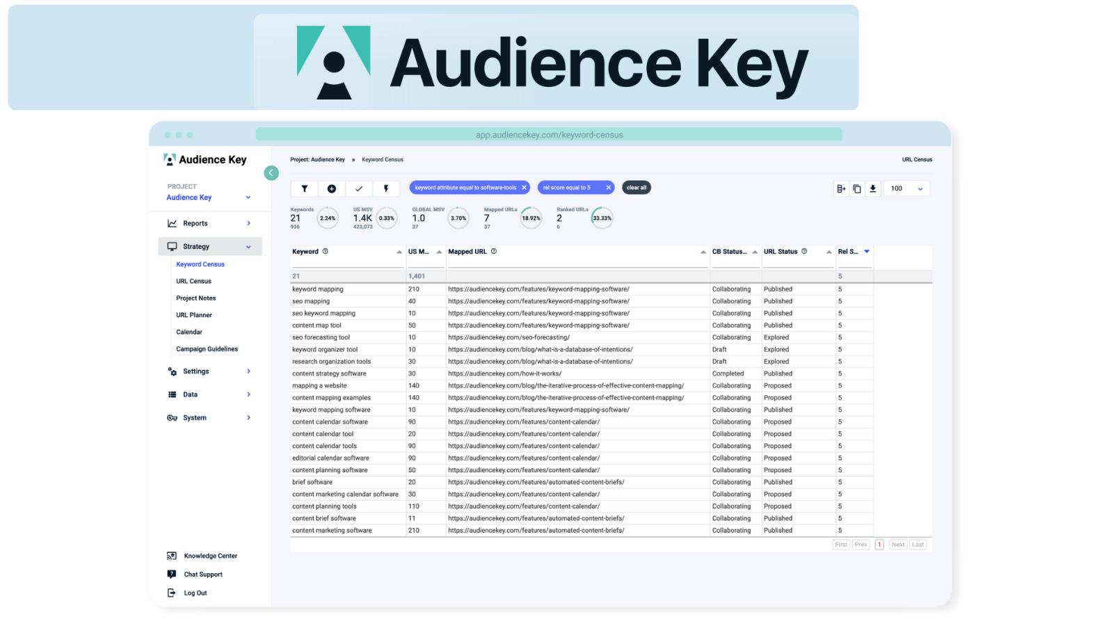 Content Marketing Evolution: Why You Need a Strategy Platform