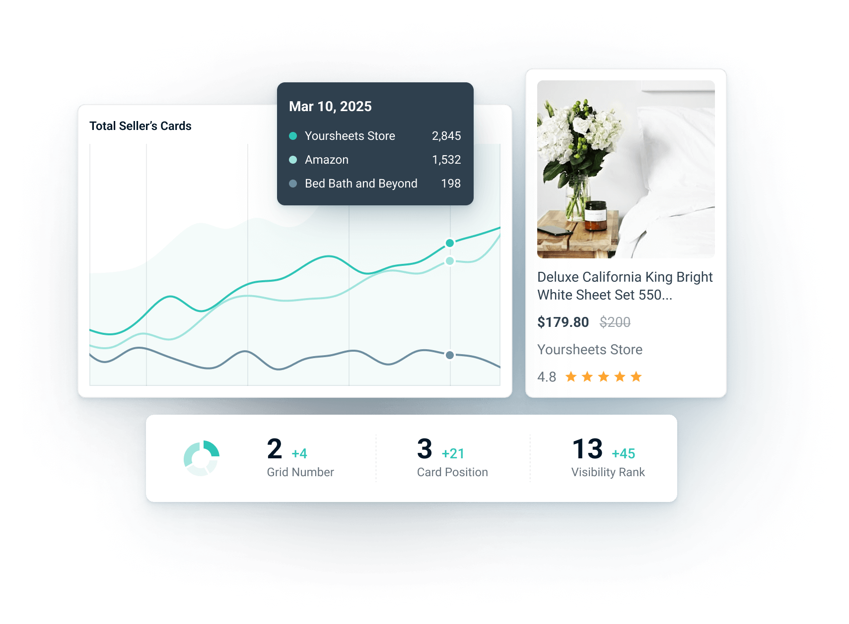 audience-grid-hero-image google product card with visibility stats and a graph