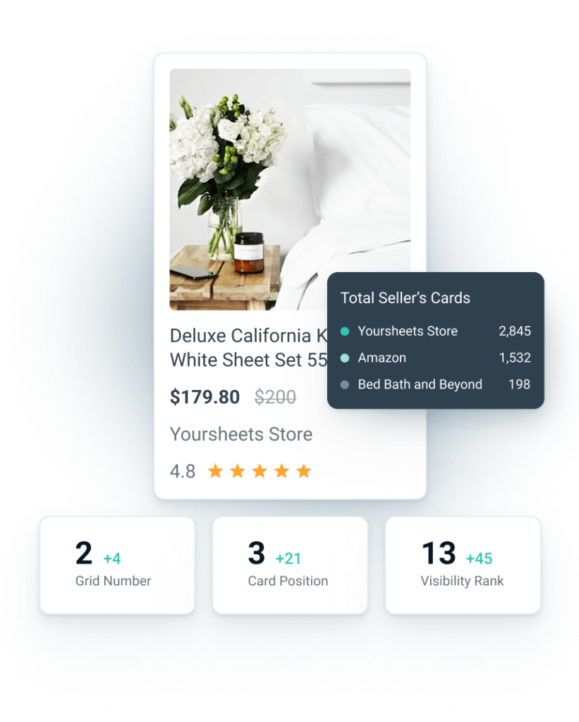 audience-grid-hero-image google product card with visibility stats below