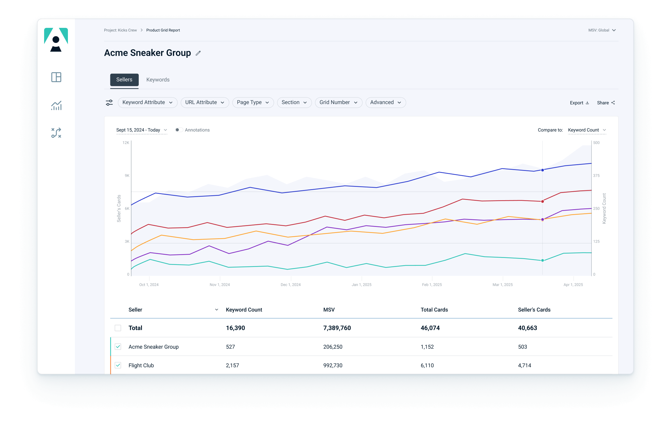 audience-key-product-grid-report-screenshot audience key product grid reporting screen