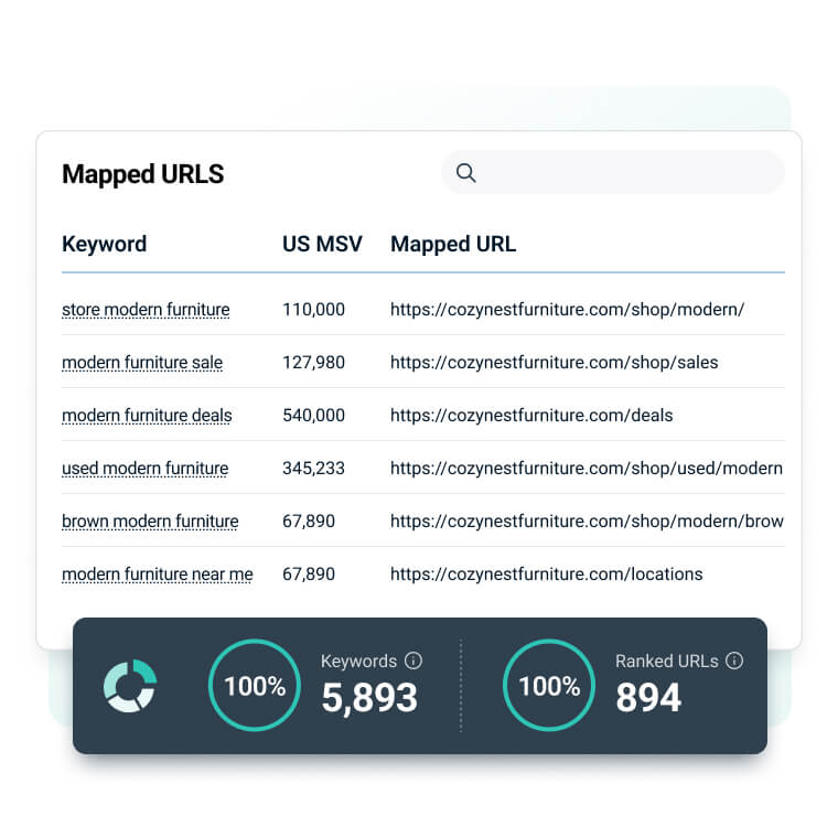 a table showing mapped URLs and associated keywords