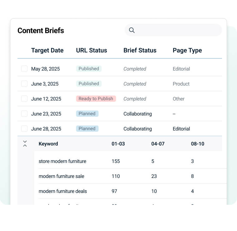 a table showing content brief statuses and associated keywords