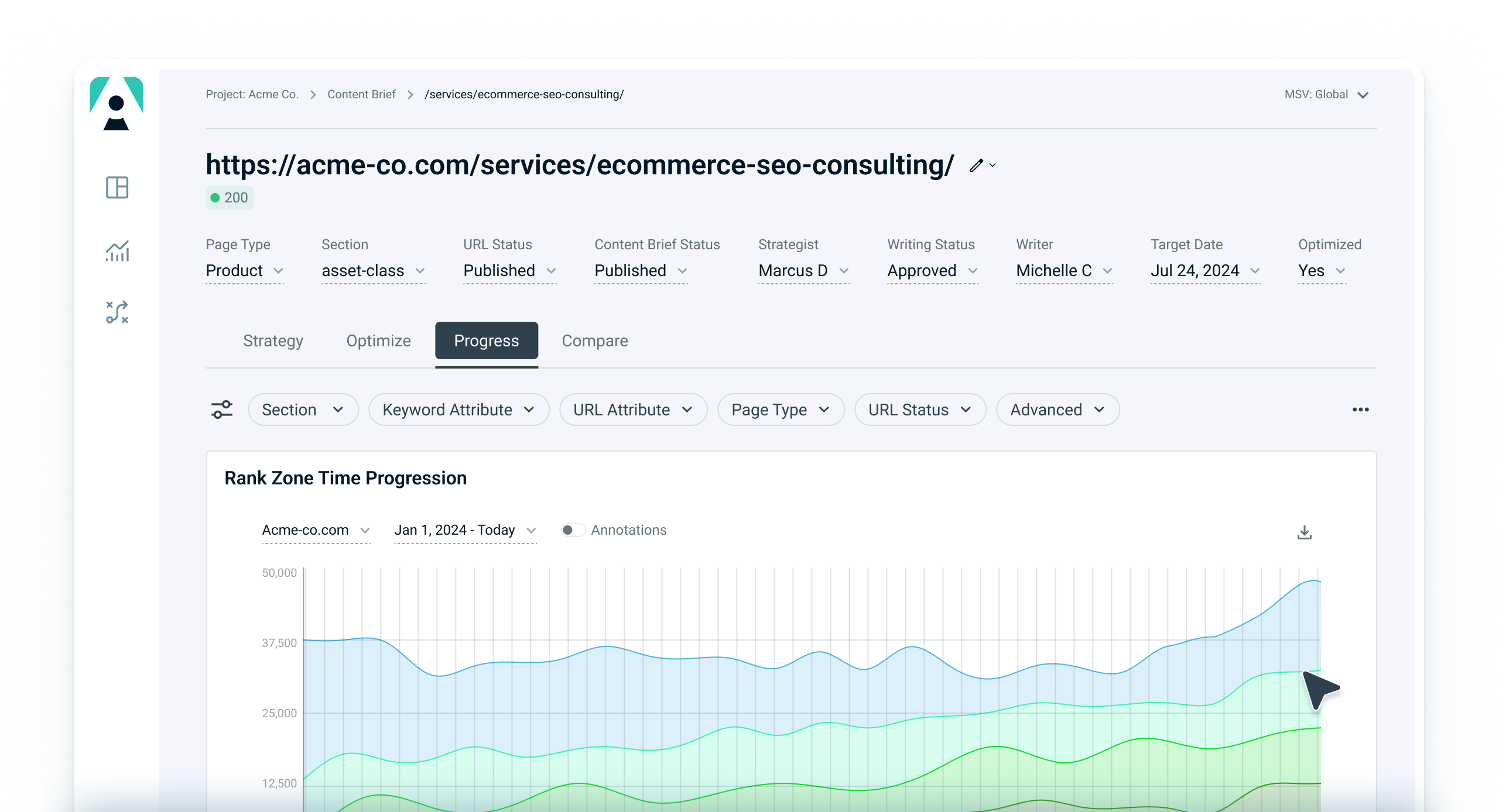 audience key's rank zone report screen