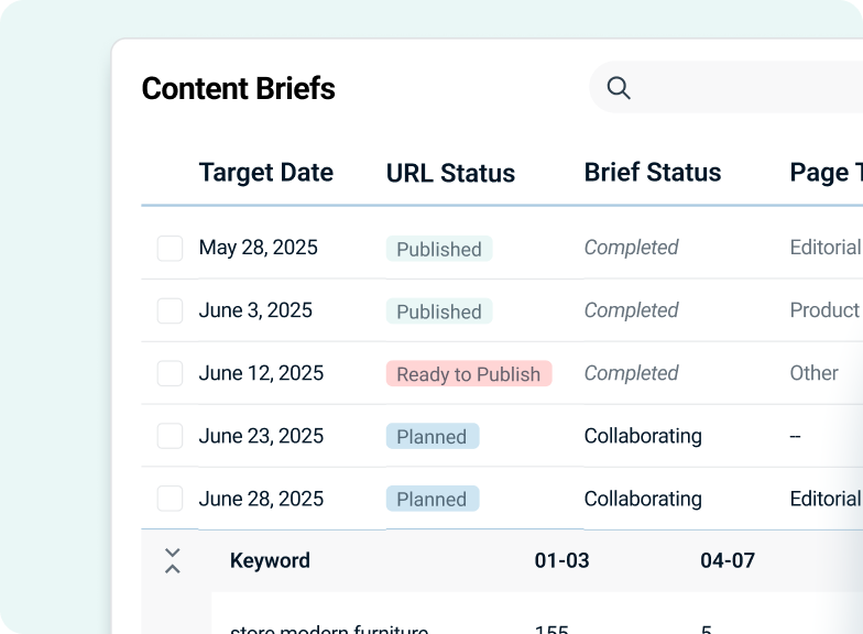 a table showing a list of content briefs