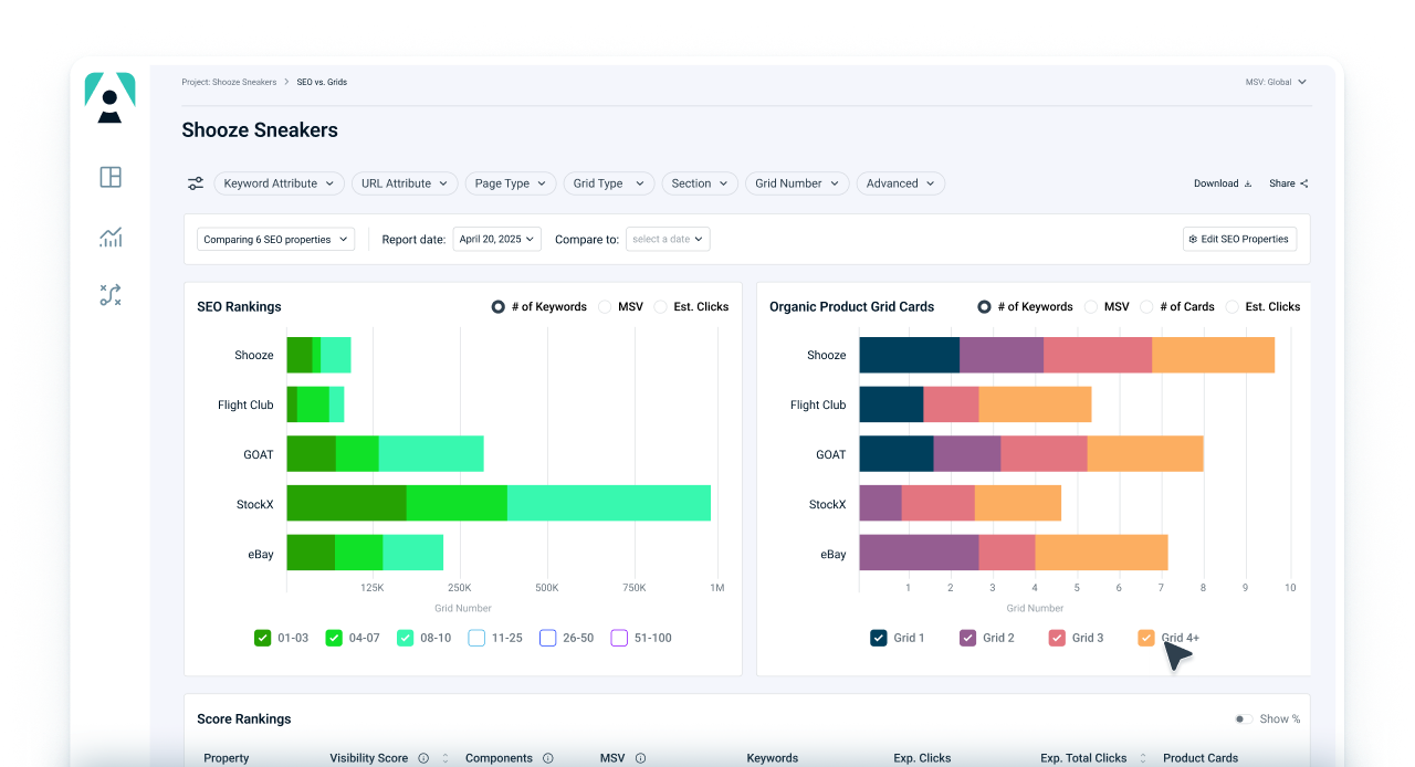 Audience Key dashboard showing product grid visibility analytics